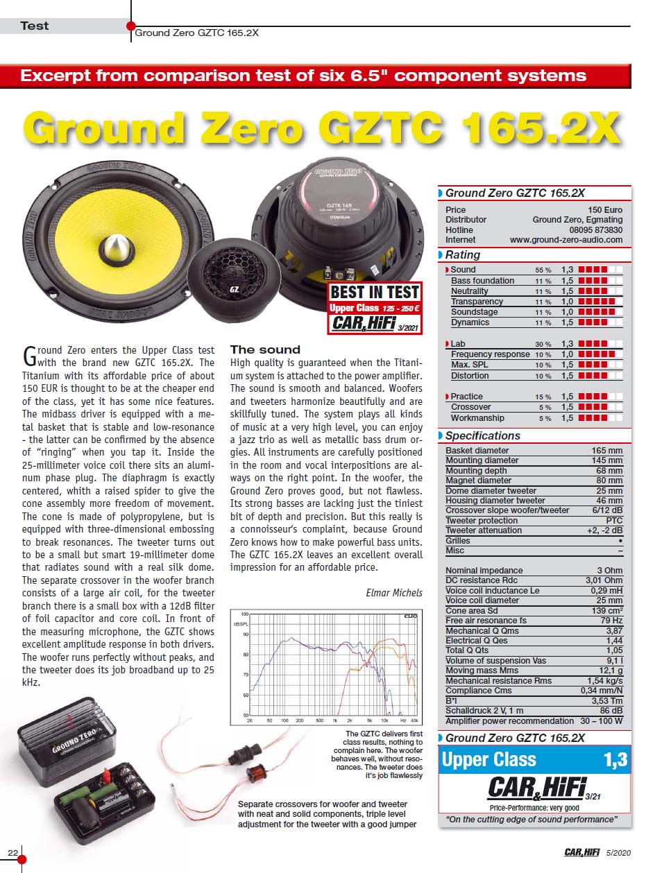 ground-zero-GZTC-165_2X-test-01